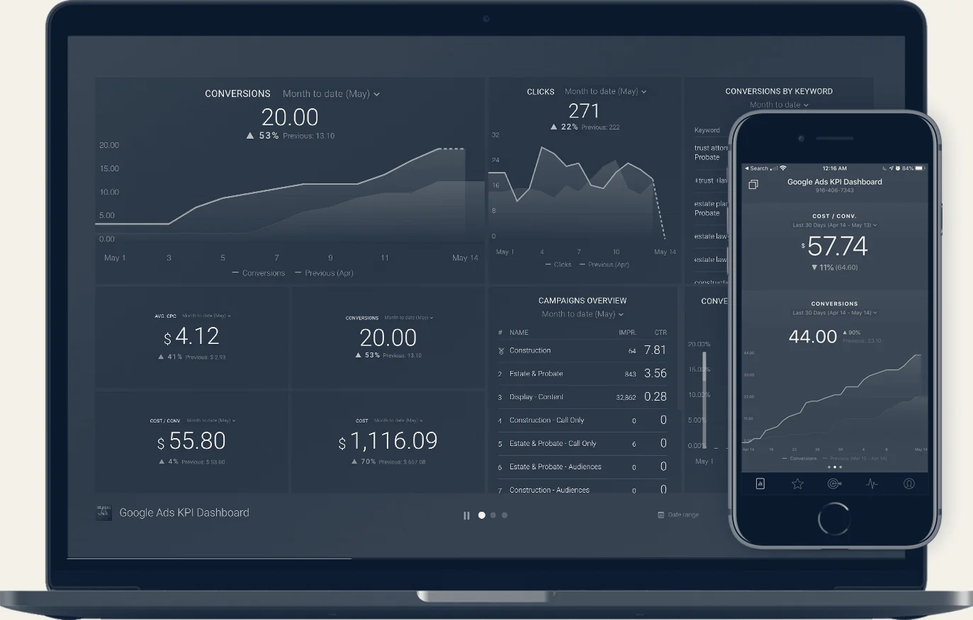 Bananas Marketing Agency — Los Angeles, California