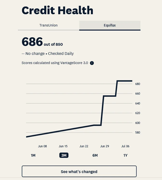 Core Credit Solutions Inc — Culver City, California