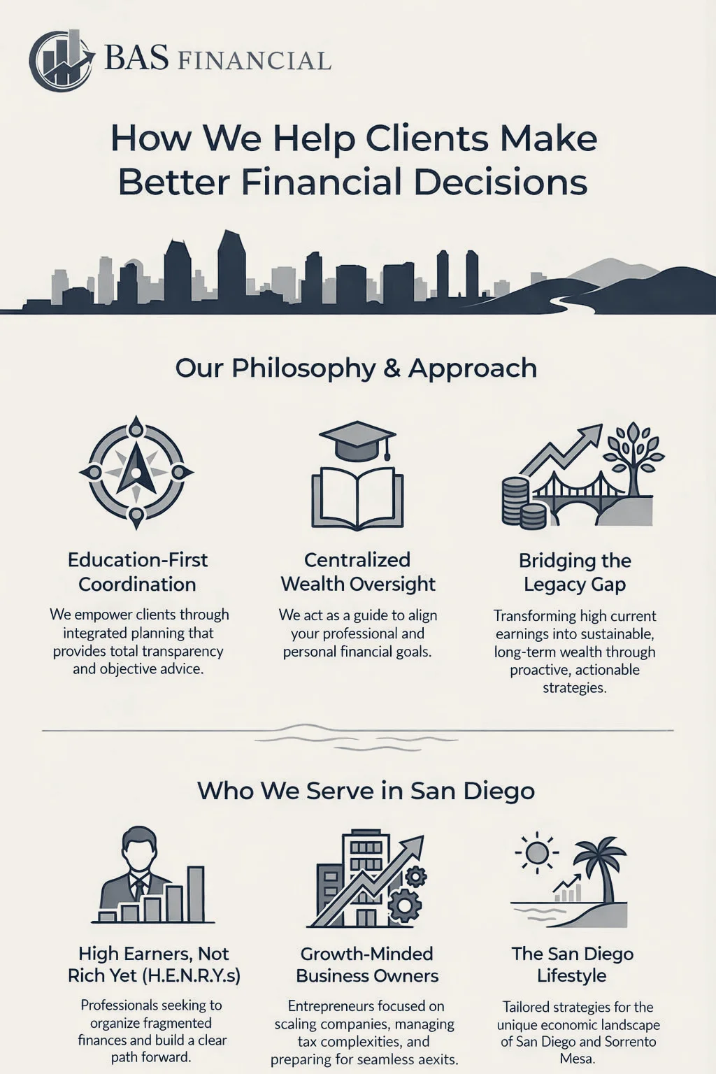 BAS Financial — San Diego, California