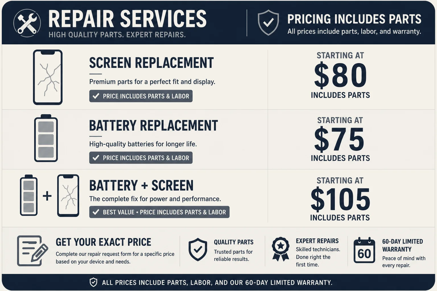 TechCare Repair, Belmont, California